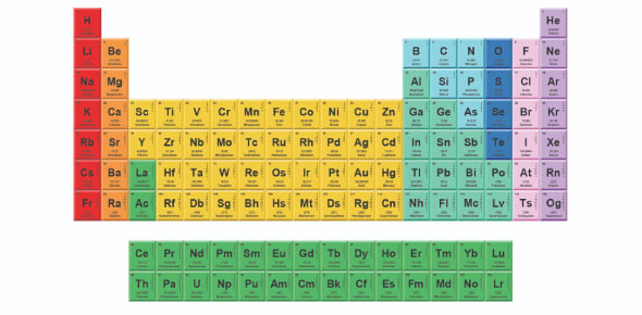 list of first 30 elements of periodic table on basis of atomic number